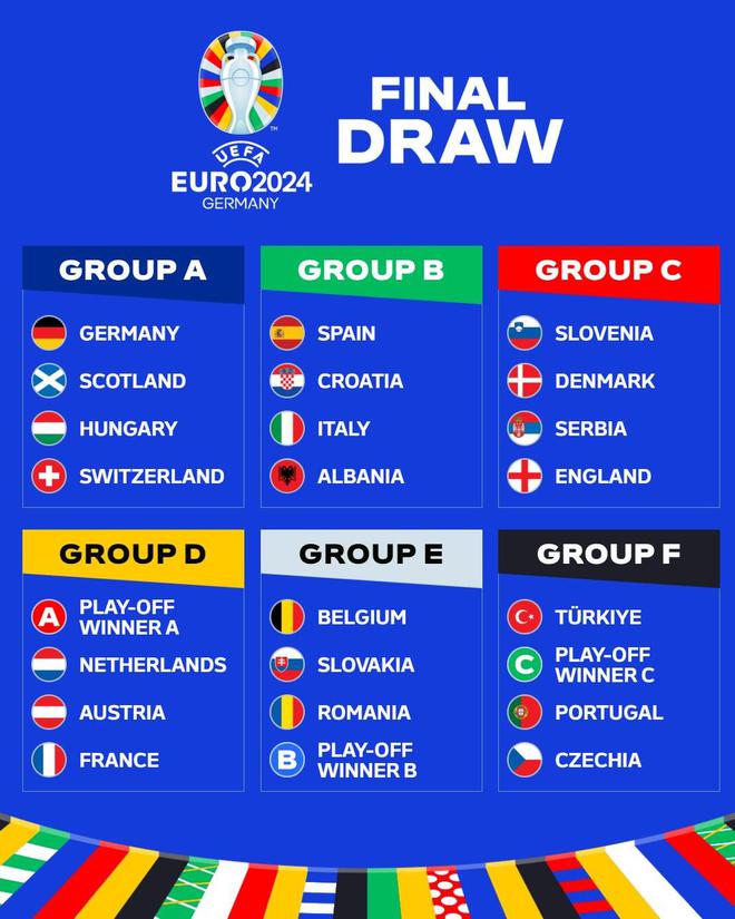 欧洲杯赛程：6月14日揭幕战！次轮西班牙VS意大利、荷兰VS法国｜克罗地亚_网易订阅